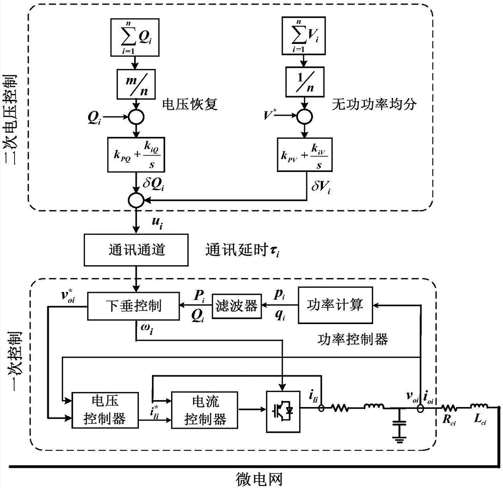 基于臨界特征根跟蹤的微電網(wǎng)延時裕度計(jì)算方法與流程