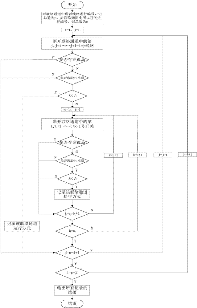 一種考慮聯(lián)絡(luò)通道開關(guān)狀態(tài)的220kV電網(wǎng)分區(qū)優(yōu)化方法與流程