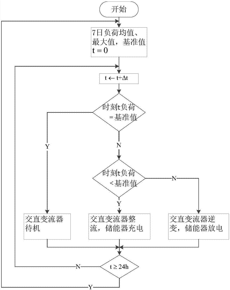 一种电气化铁路储能供电装置及其控制方法与流程