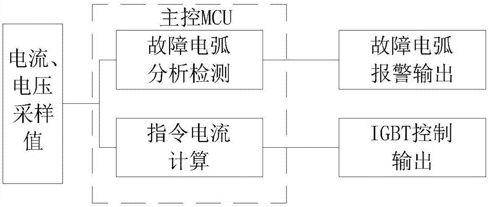 一種具有故障電弧檢測功能的有源電力濾波器及方法與流程