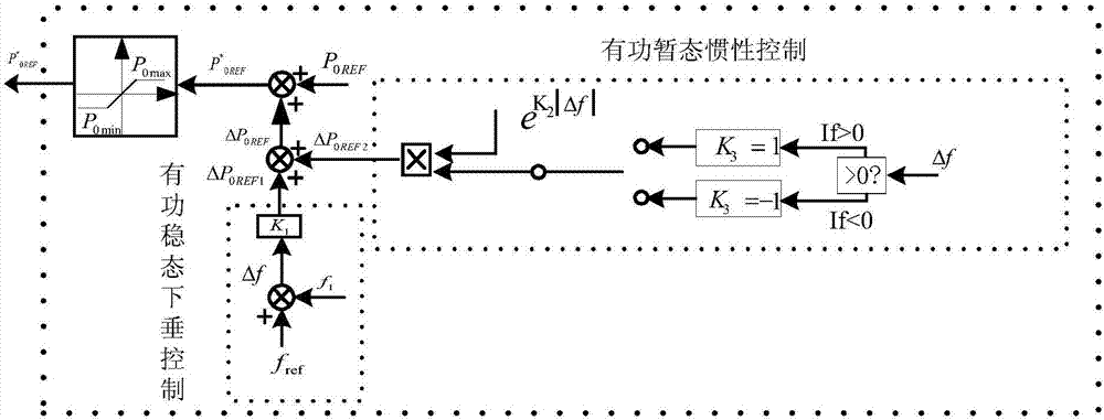 一種適用于儲(chǔ)能系統(tǒng)的新型虛擬同步發(fā)電機(jī)控制方法與流程