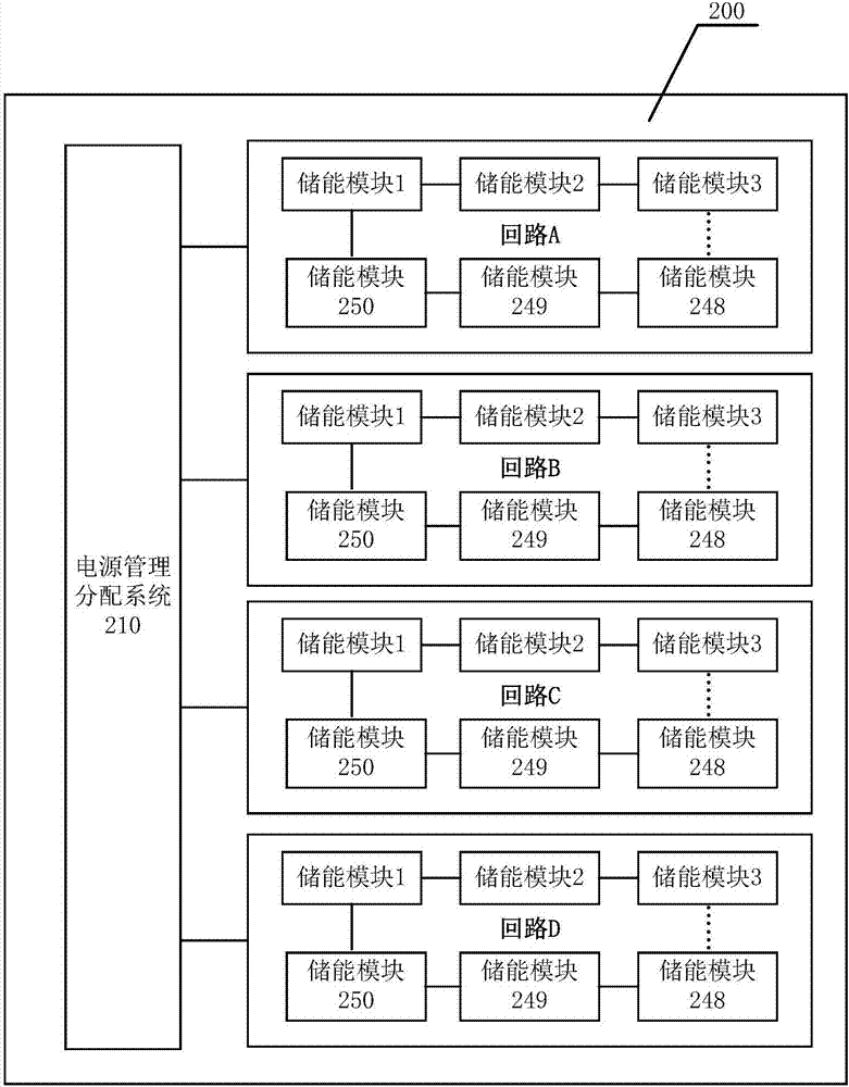 一种储能电池组的制作方法与工艺