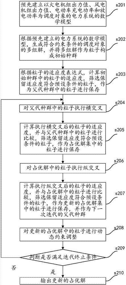 一种电力系统调度方法与流程