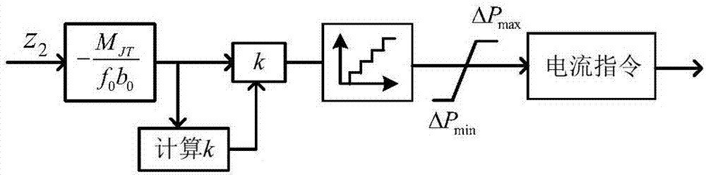 一種自適應(yīng)的HVDC緊急功率支援方法與流程