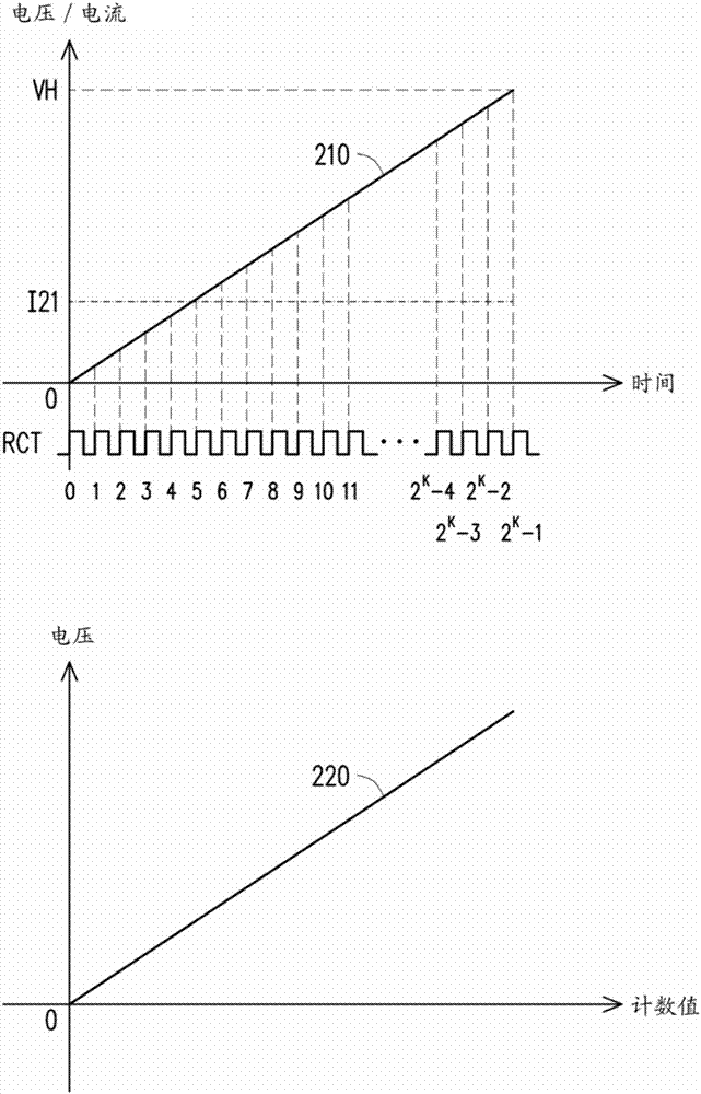 顯示面板的驅(qū)動電路及其顯示裝置的制作方法