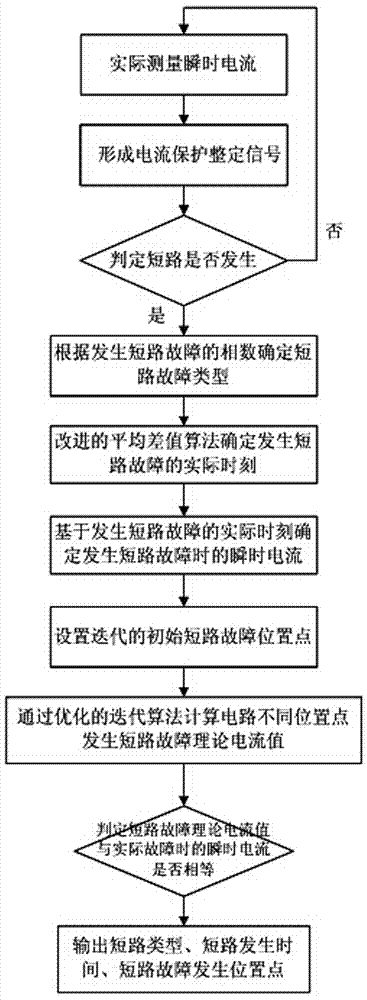 一種含分布式電源接入的電網(wǎng)的自適應(yīng)電流保護(hù)方法與流程