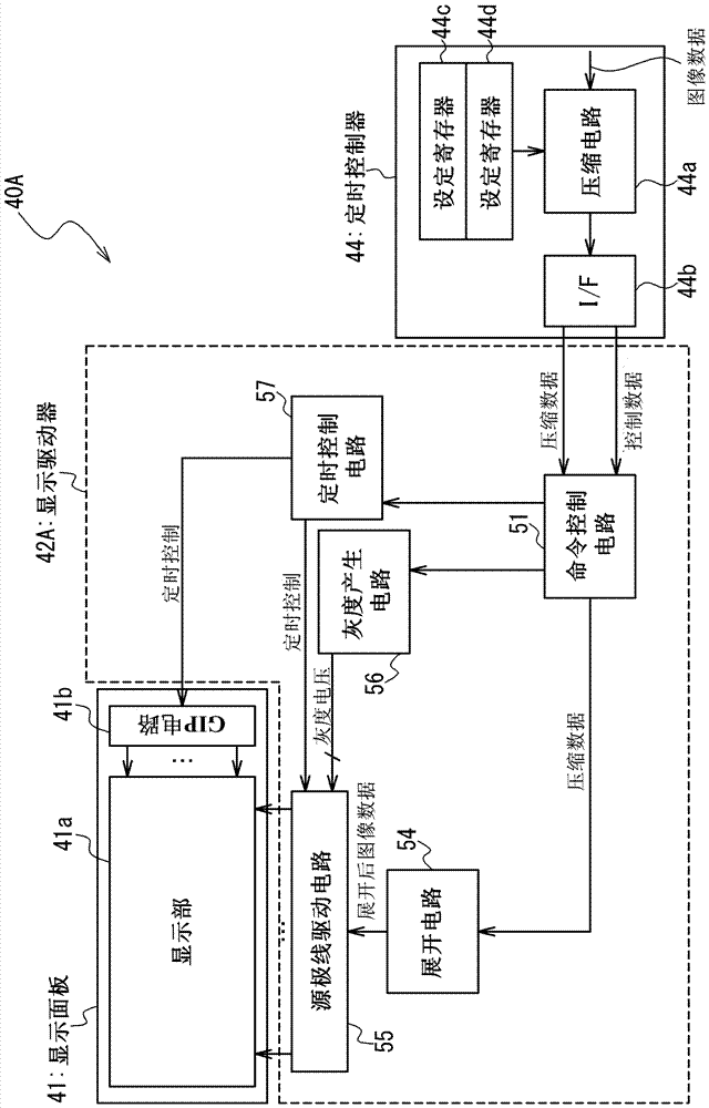 圖像處理裝置、壓縮電路、顯示驅(qū)動(dòng)器、顯示裝置以及圖像處理方法與流程