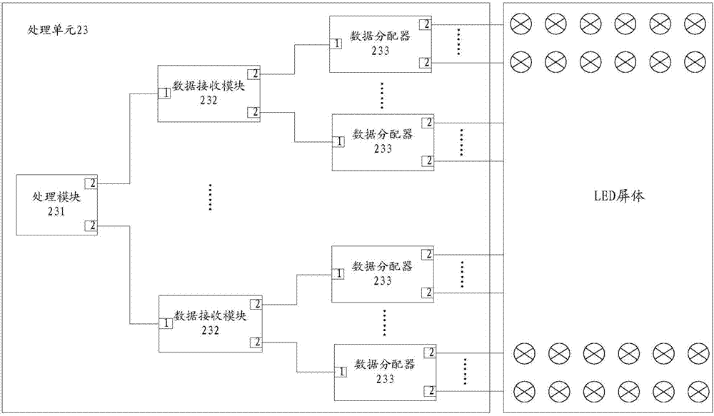 一種基于移動設(shè)備控制套裝點光源顯示動態(tài)圖像的系統(tǒng)的制作方法與工藝