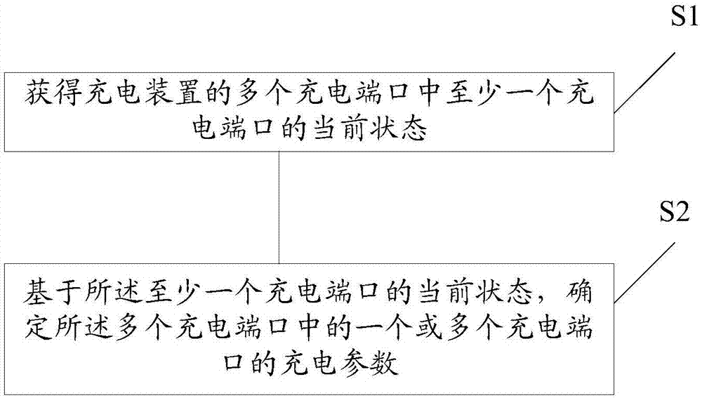 一種充電裝置及充電方法與流程