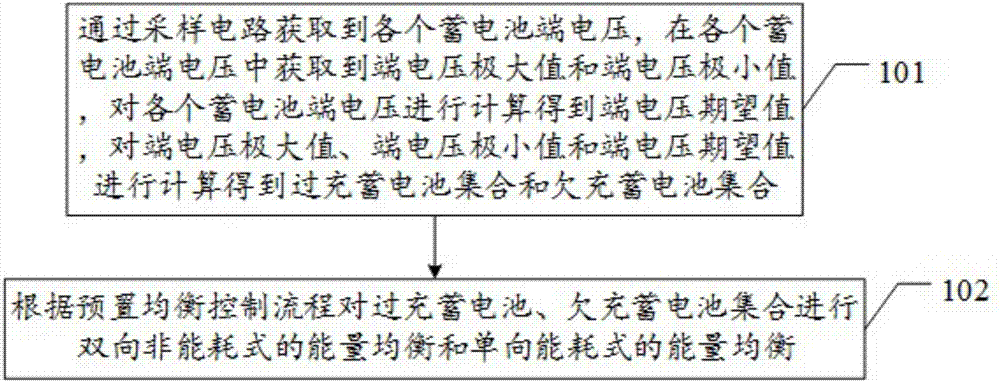 具有蓄電池單體均衡功能的蓄電池狀態(tài)巡檢方法及裝置與流程