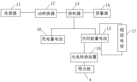 一种户外光动能气体检测仪的制作方法与工艺