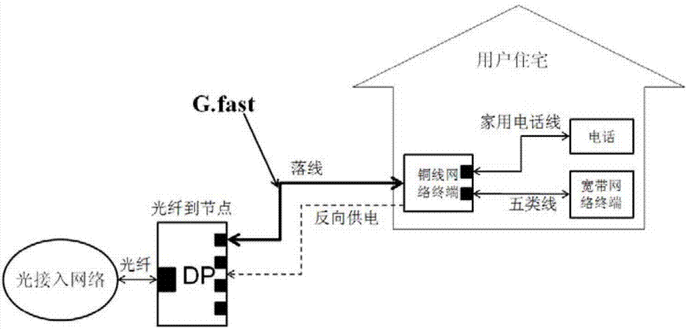 數(shù)字用戶線接入設(shè)備的備用儲能裝置及其控制方法與流程