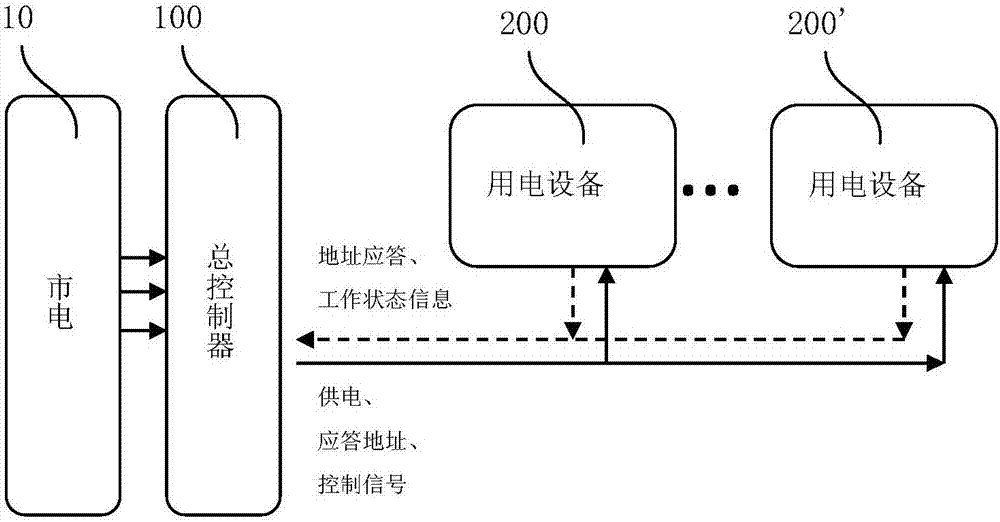 一種基于電網(wǎng)載波通訊的用電設(shè)備系統(tǒng)的制作方法與工藝