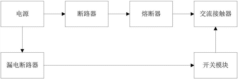 實訓(xùn)室專用供電管理系統(tǒng)的制作方法與工藝