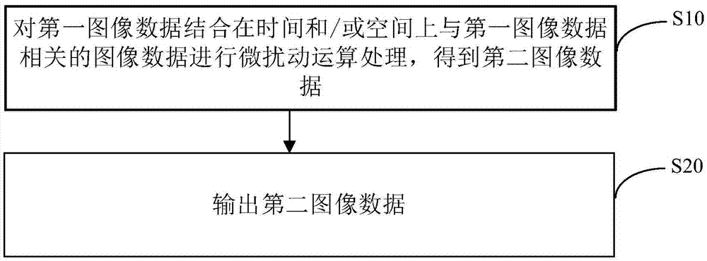 用于驱动显示屏的控制方法、控制装置及显示装置与流程