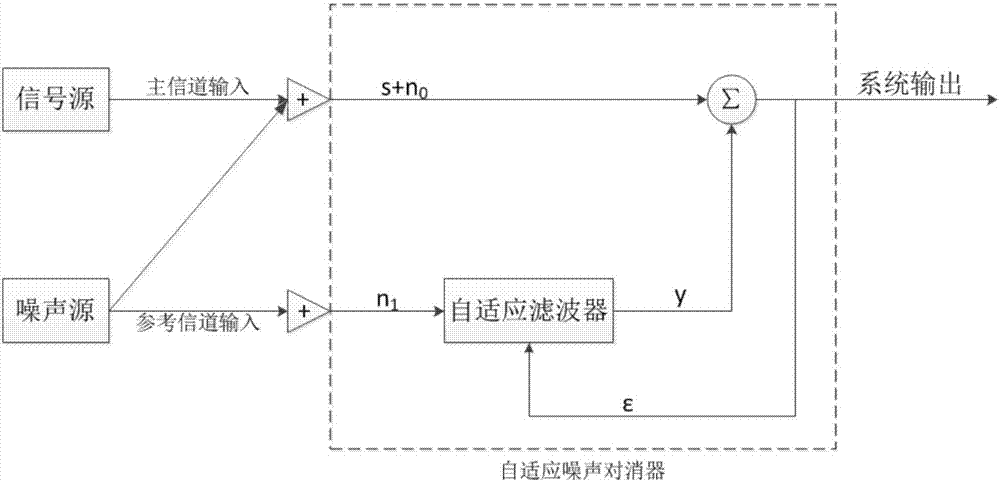 一種基于深度卷積生成對抗網(wǎng)絡(luò)的語音生成方法與流程