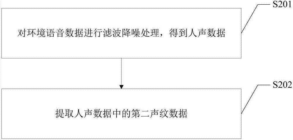 一種語音指令識別方法、系統及機器人與流程
