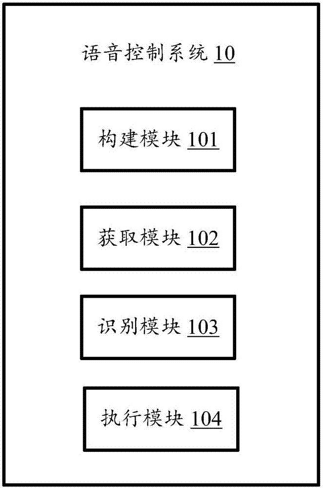 语音控制系统及方法与流程