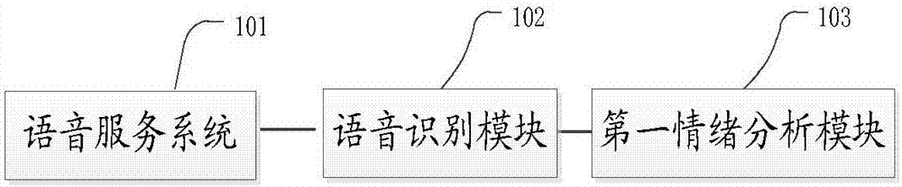 一種用戶情緒分析方法及系統(tǒng)與流程