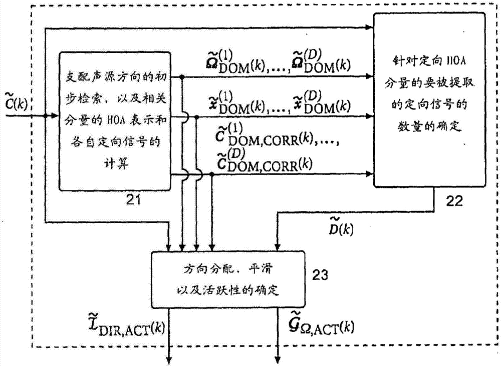 對更高階高保真度立體聲響復制表示進行壓縮和解壓縮的方法和裝置與流程