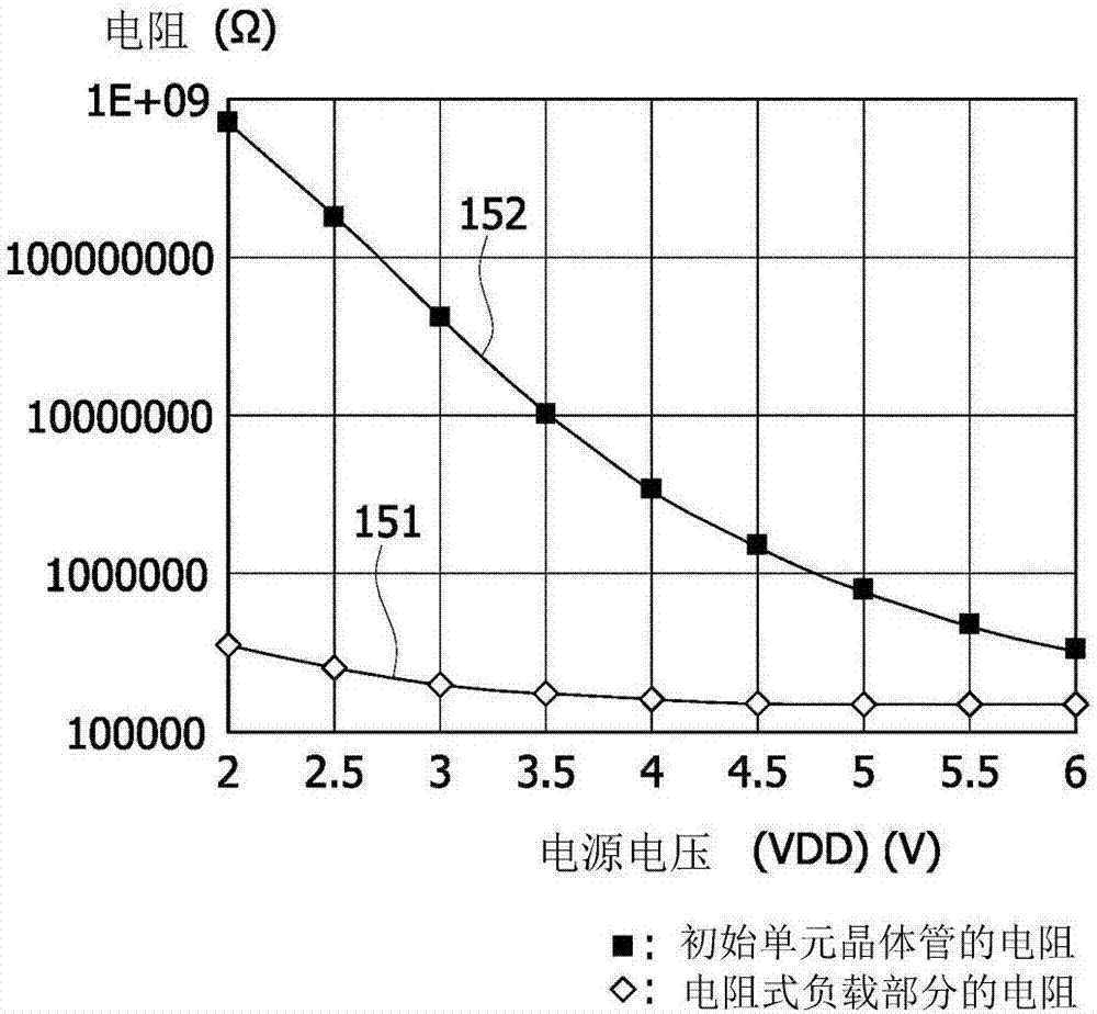 与工作范围相关的非易失性存储器件的制作方法与工艺