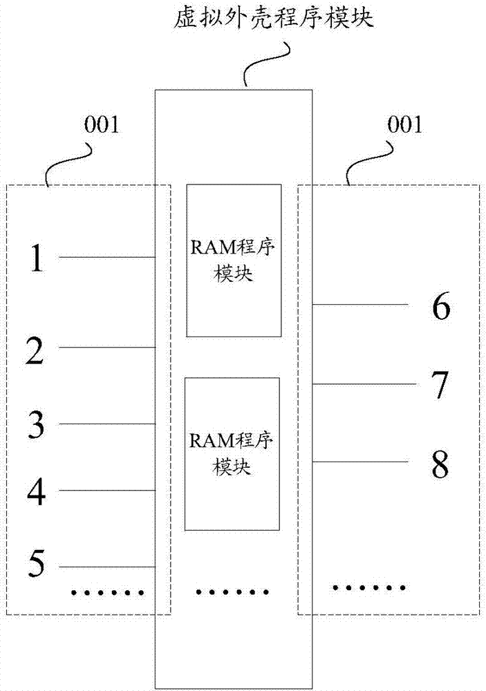 對隨機(jī)存取存儲器RAM進(jìn)行仿真驗(yàn)證的方法和仿真驗(yàn)證系統(tǒng)與流程