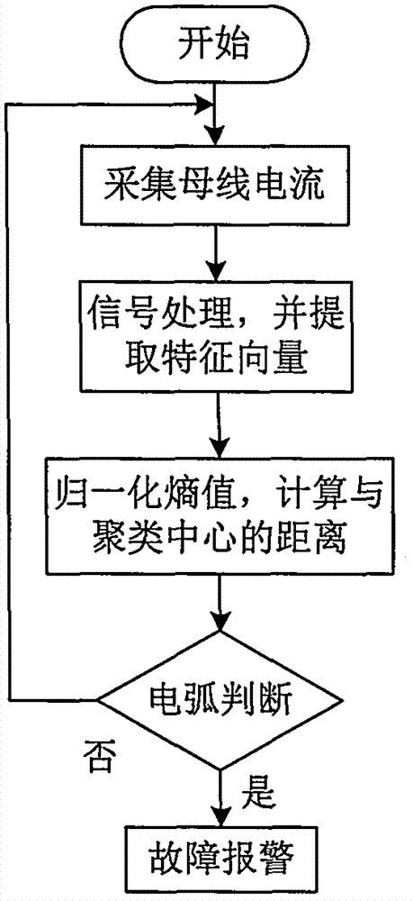 光伏系统直流侧电弧故障检测装置及其检测方法与流程