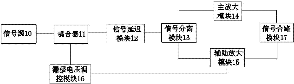 一種非對稱Doherty放大器的制作方法與工藝