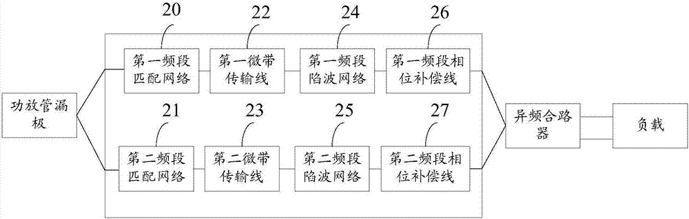 功放自適應(yīng)分頻匹配裝置及方法與流程