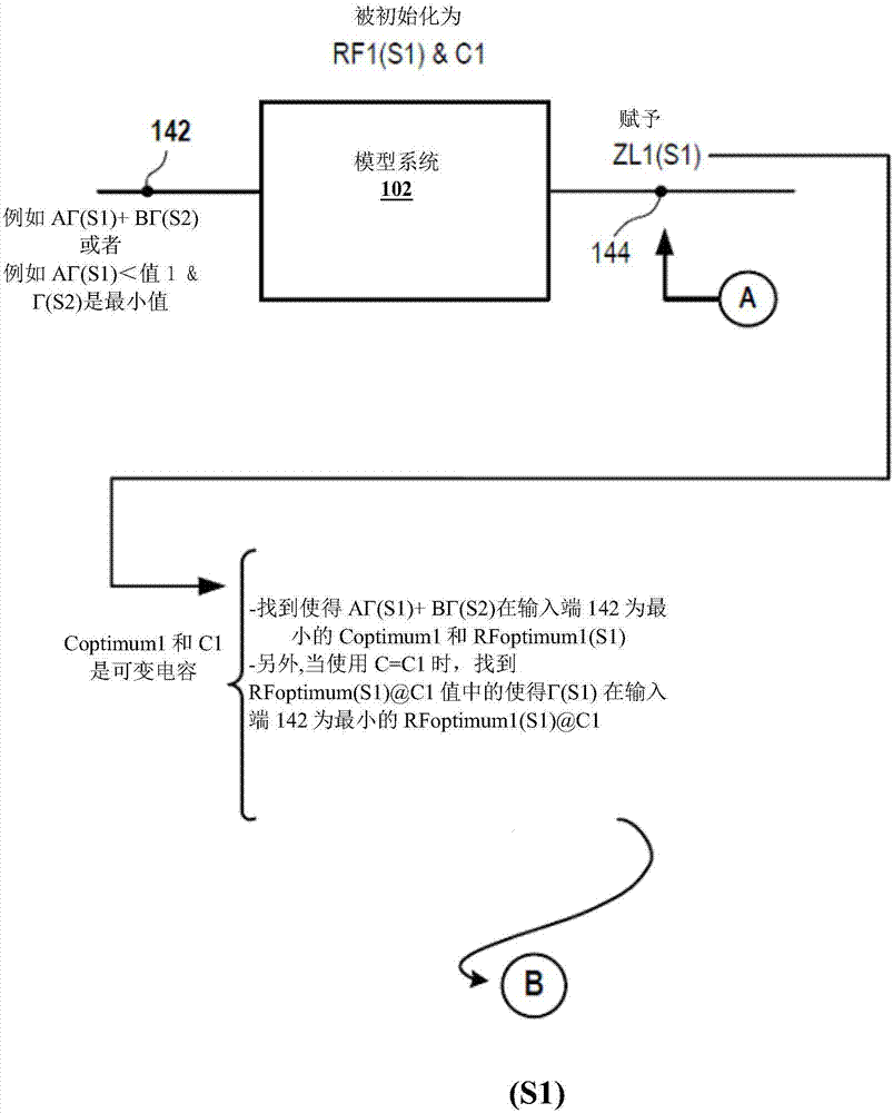 針對多狀態(tài)以逐步方式調(diào)諧阻抗匹配網(wǎng)絡的系統(tǒng)和方法與流程