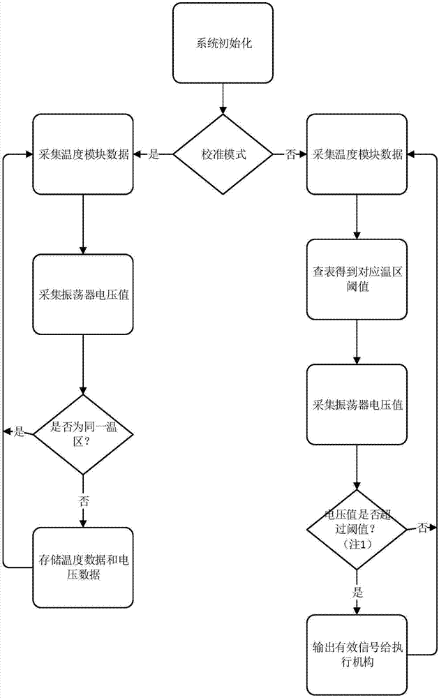 一種電感式接近開關(guān)溫度補償方法與流程