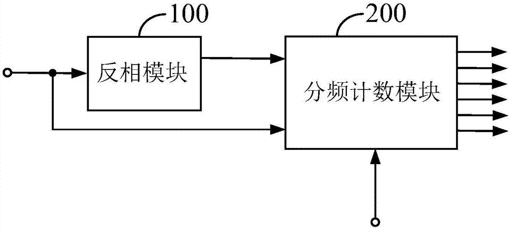 一種24進(jìn)制減法計(jì)數(shù)電路及芯片的制作方法與工藝