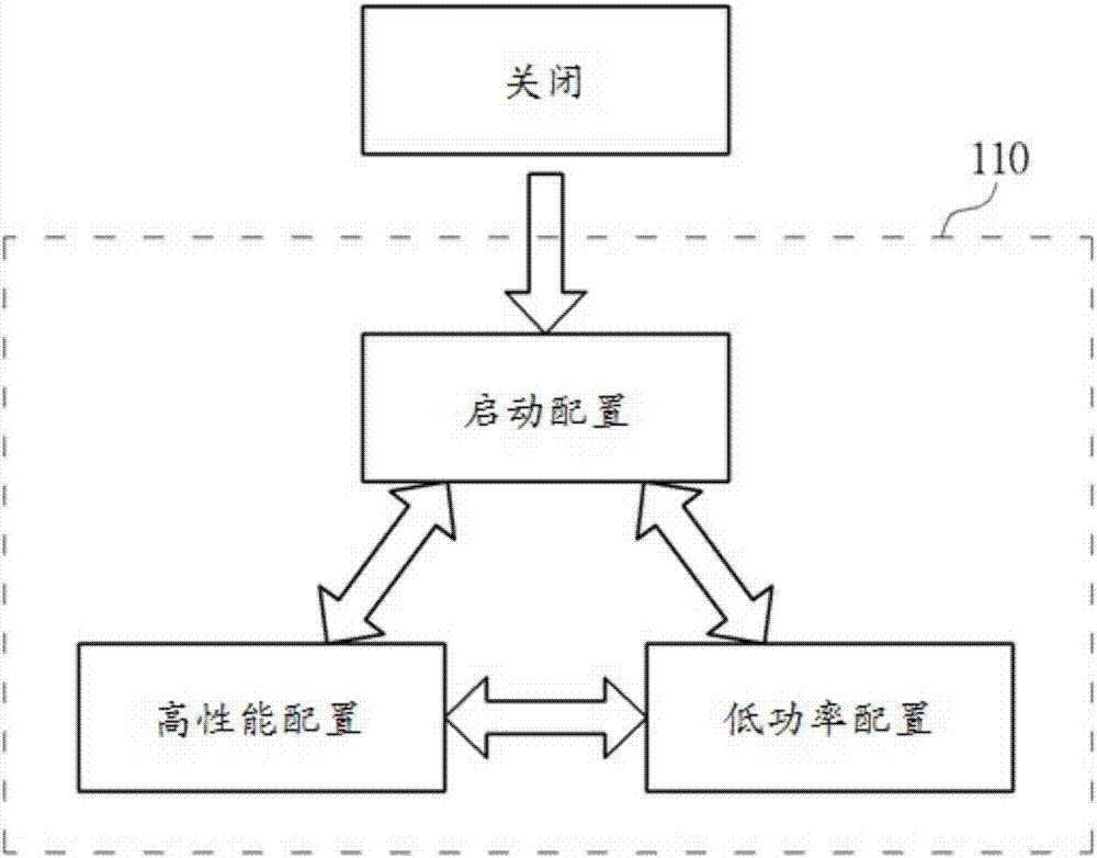 振荡器电路及其相关方法与流程