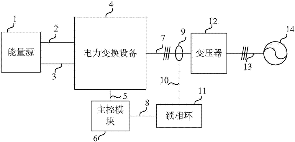 同步旋轉(zhuǎn)坐標(biāo)系鎖相環(huán)及其測試方法、裝置與流程