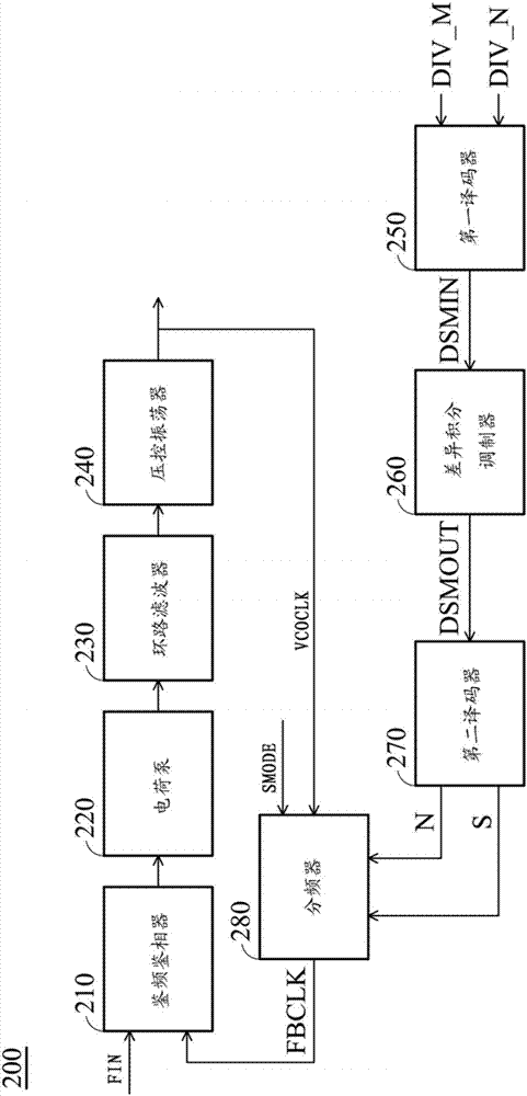 鎖相回路和分頻器的制作方法與工藝