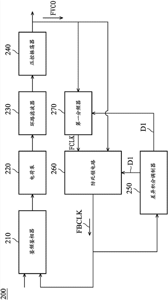 防死鎖電路系統(tǒng)和方法與流程