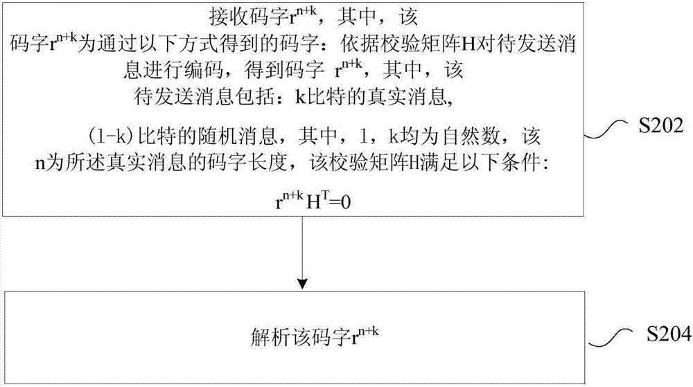 編碼方法及裝置，譯碼方法及裝置與流程