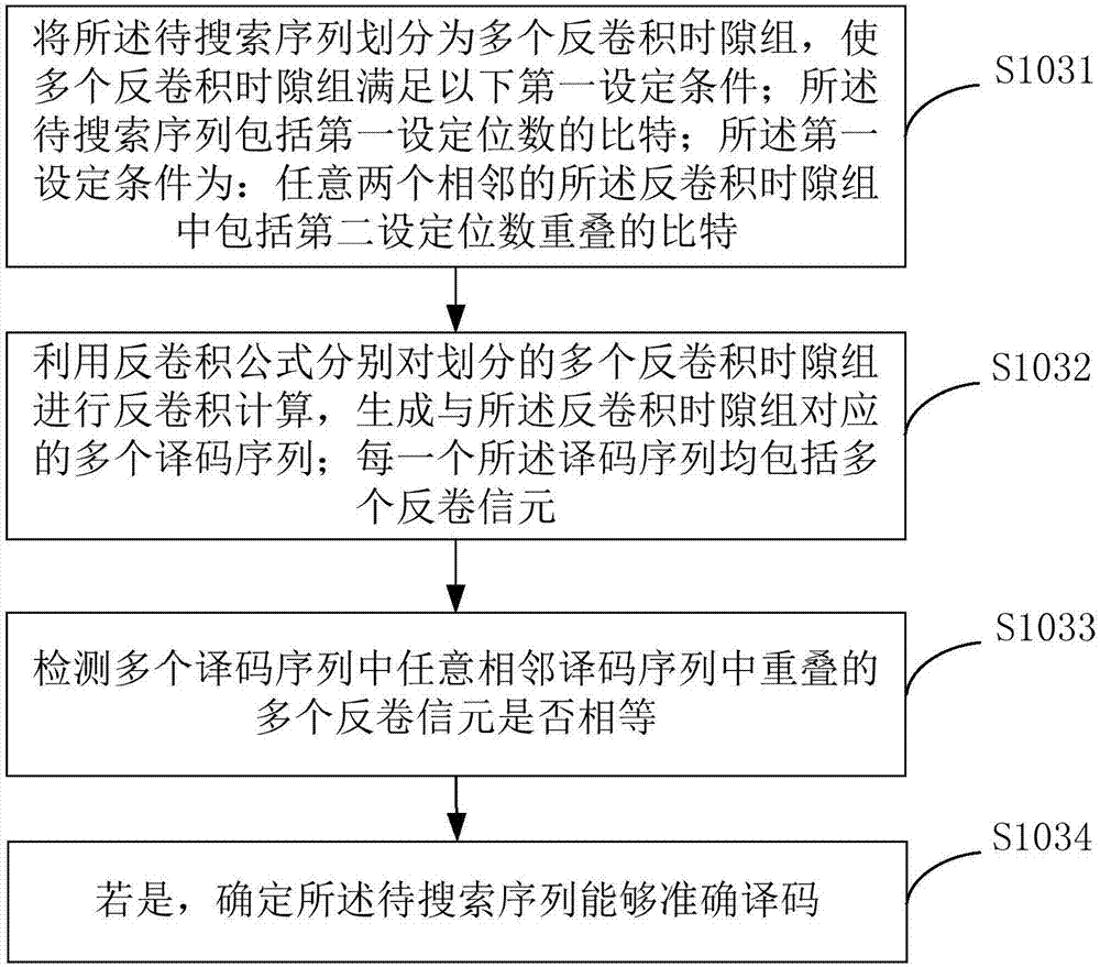 卷积码的前向纠错方法、装置及译码器与流程