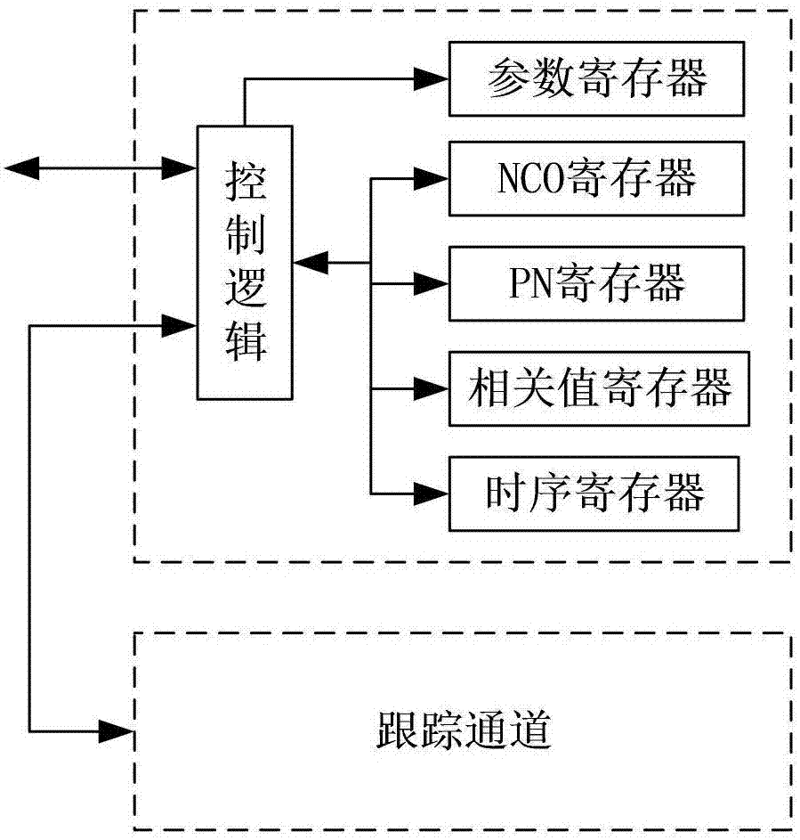 一種利用有限資源處理多通道數(shù)據(jù)的方法與流程