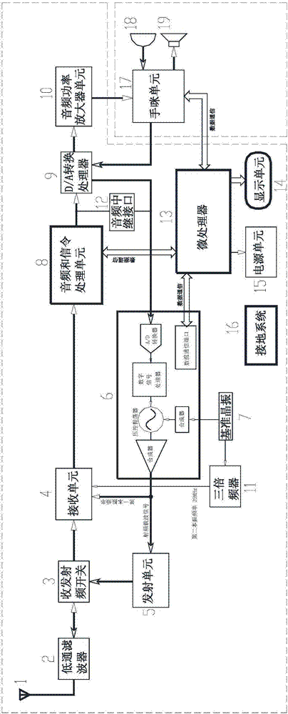 一種單頻車載對講機(jī)的制作方法與工藝