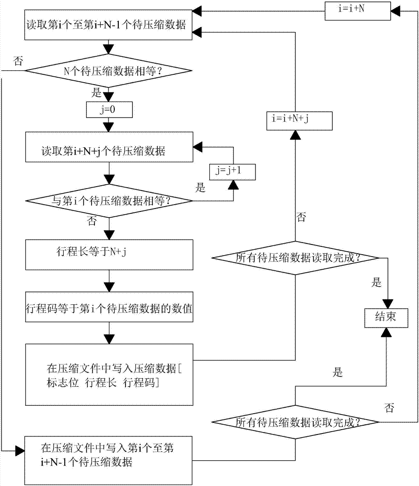 oled显示装置的补偿表压缩方法及解压方法与流程