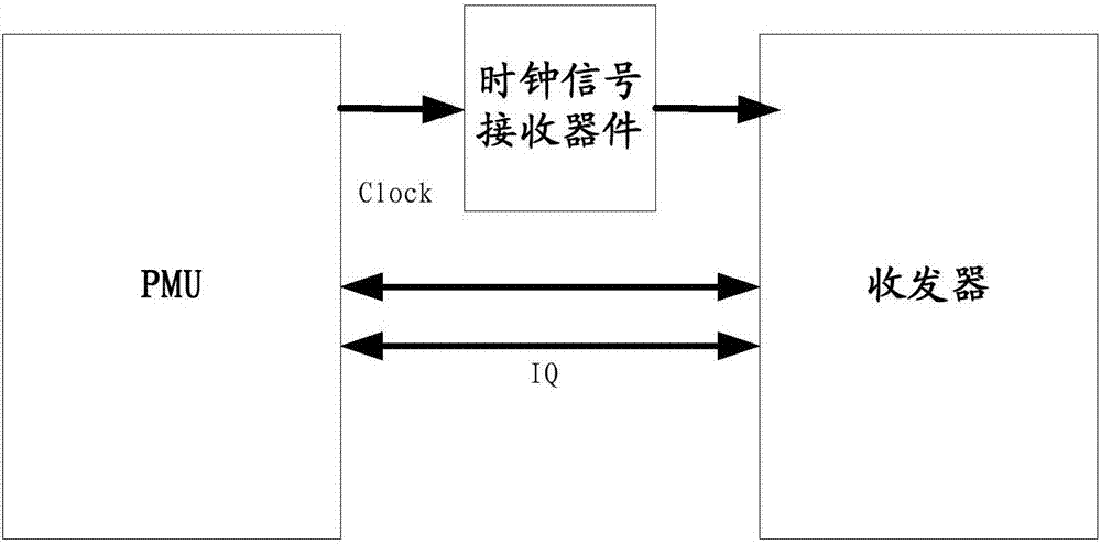 一種射頻電路收發(fā)結(jié)構(gòu)及其設(shè)計(jì)方法與流程