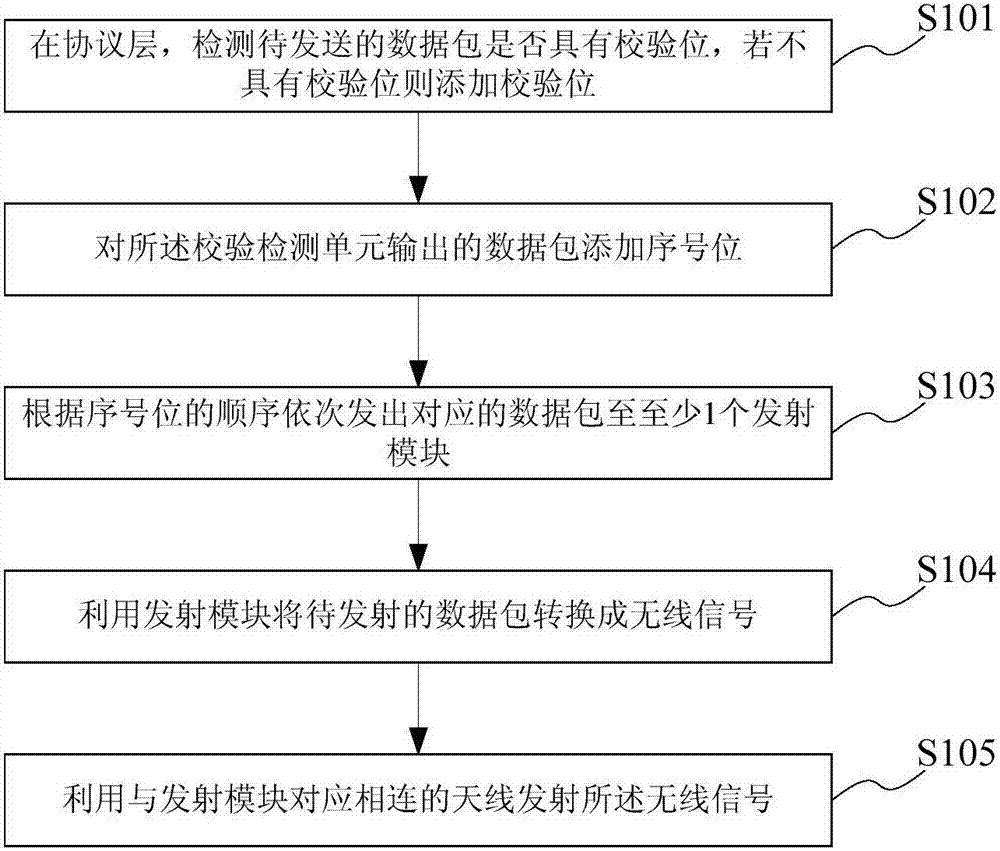 多天線發(fā)射、單天線接收、多天線傳輸系統(tǒng)及方法與流程