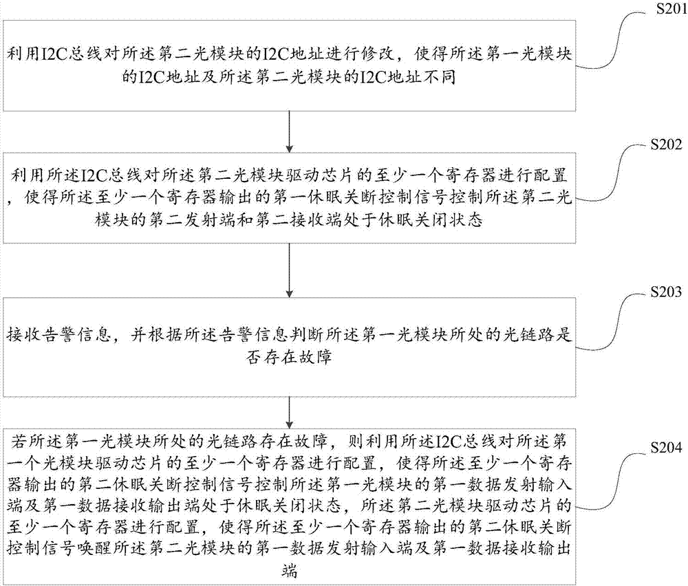 一種無源光網(wǎng)絡(luò)設(shè)備、切換方法及系統(tǒng)與流程