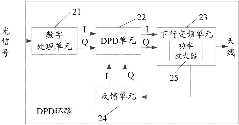 一种DPD环路检测方法及设备与流程