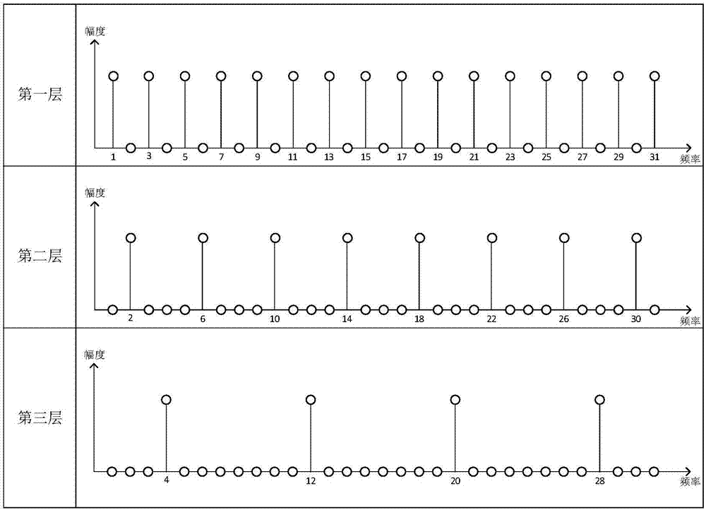 可見光通信系統(tǒng)中基于多層OFDM的上行多址接入方法及系統(tǒng)與流程