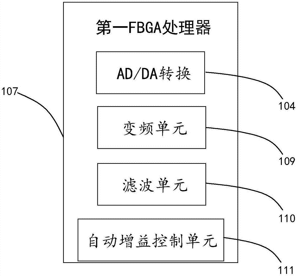 宽带数字集群光纤覆盖系统的制作方法与工艺