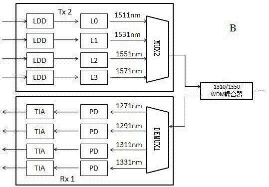 一種波分復(fù)用收發(fā)一體光模塊和光纖網(wǎng)絡(luò)系統(tǒng)的制作方法與工藝