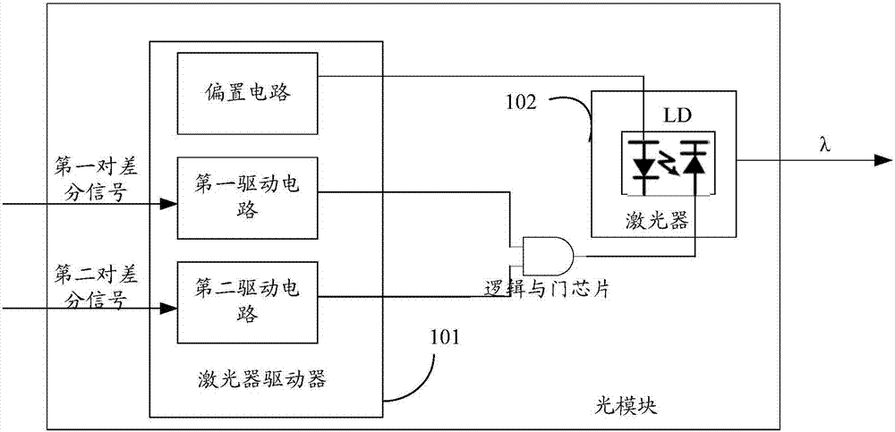 一种光模块的制作方法与工艺