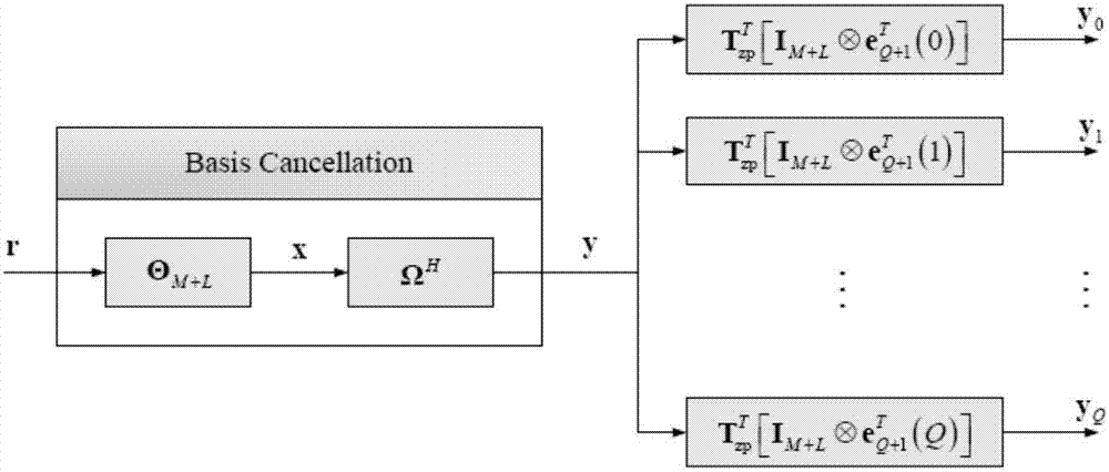 基于基扩展模型的双扩展水声信道多普勒分集通信方法与流程